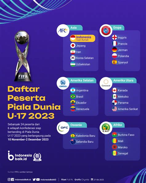 HASIL U 17 PIALA DUNIA：Cek Jadwal Piala AFF 2024, Timnas Indonesia Berada di Grup B