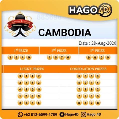 HASIL CAMBODIA - Hasil angka keluar Togel Cambodia hari ini Live result Tercepat