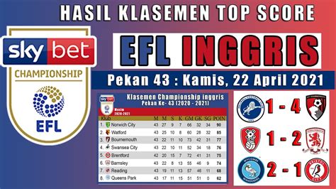 HASIL DIVISI CHAMPIONSHIP - KLASEMEN LIGA DIVISI CHAMPIONSHIP