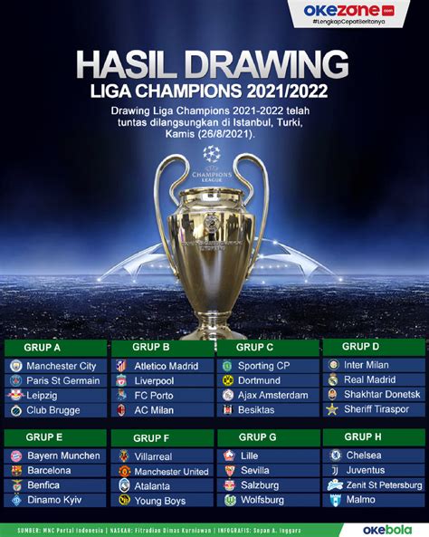 HASIL DRAWING LIGA CHAMPION - Infografis Hasil Drawing Perempat Final Liga Champions 20232024