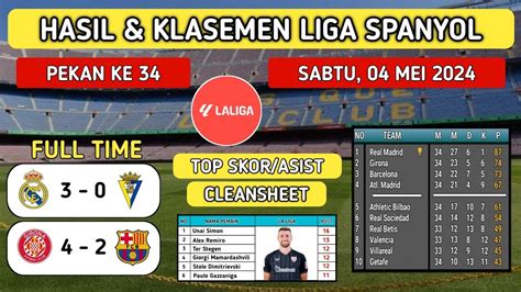 HASIL LALIGA TADI MALAM - REAL MADRID vs ALMERIA ~ Laliga 2024 Pekan 21