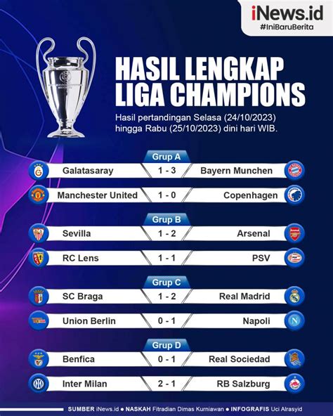 HASIL LIGA CHAMPION SEMALAM - Tottenham Hotspur vs Qarabag, Hasil Liga Europa Tadi