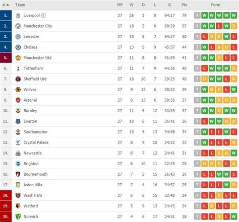 HASIL LIGA PRIMER - Hasil Liga Primer Inggris: Liverpool, Chelsea, Man United Menang