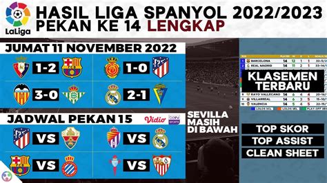 Hasil Liga Spanyol 2022-2023 Semalam: Valencia vs Getafe 5-1 