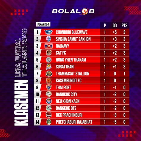 HASIL LIGA THAILAND - Thailand vs FilipinaRanking FIFA Terbaru 2024