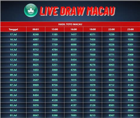 HASIL RESULT TOTO MACAU - Keluaran Macau - Pengeluaran Macau Hari Ini - Toto Macau - Togel