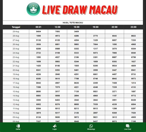Hasilmacau   Toto Macau Pengeluaran Macau Data Macau Live Toto - Hasilmacau