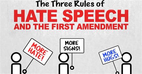 Hate Speech And The First Amendment Commonlit Answer Key