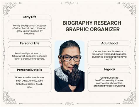 hatef mokhtar biography graphic organizer