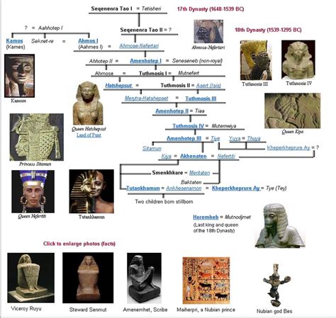 hatshepsut biography timeline examples