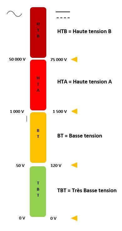 Haute Tension