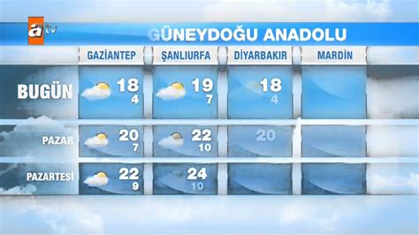 hava durumu zile 25 günlüks