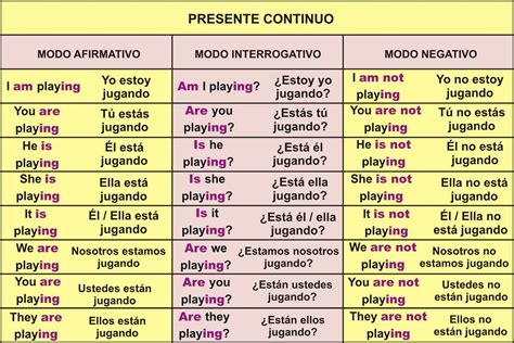 Have En Presente Continuo