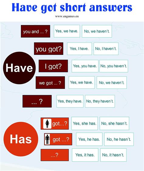 Have Have Got
