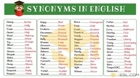 Have Synonym