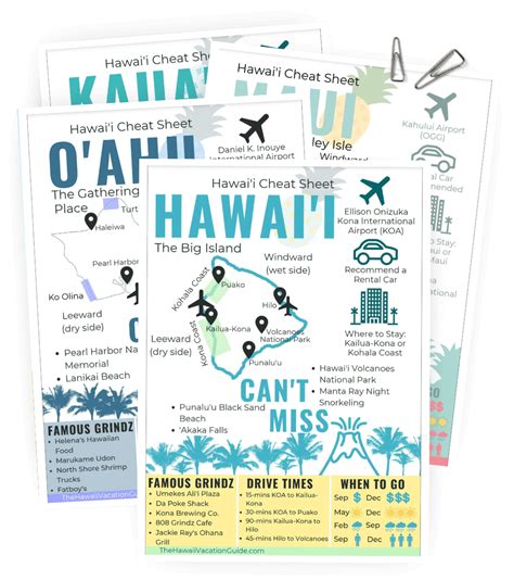 Hawaii Guide Free