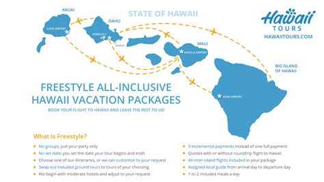hawaii packages
