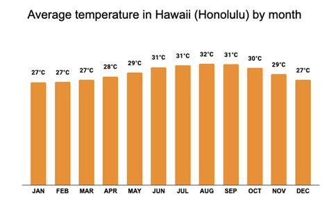 hawaii temperature