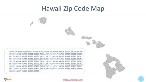 hawaii zip