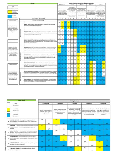 Hay Guide Chart Example