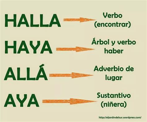 Haya O Halla
