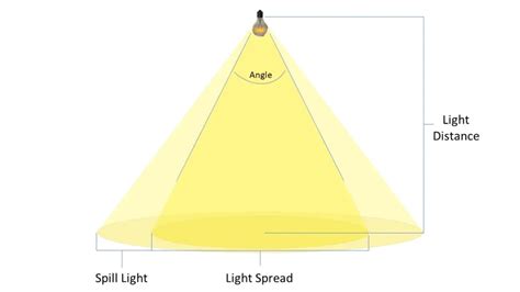 Haz De Luz
