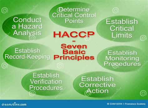 Read Online Hazard Analysis Critical Control Points Haccp Edis 