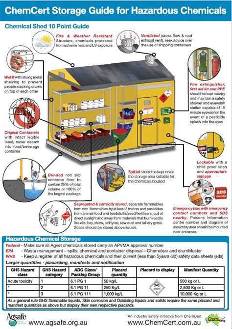 hazardous chemical storage reporting requirements