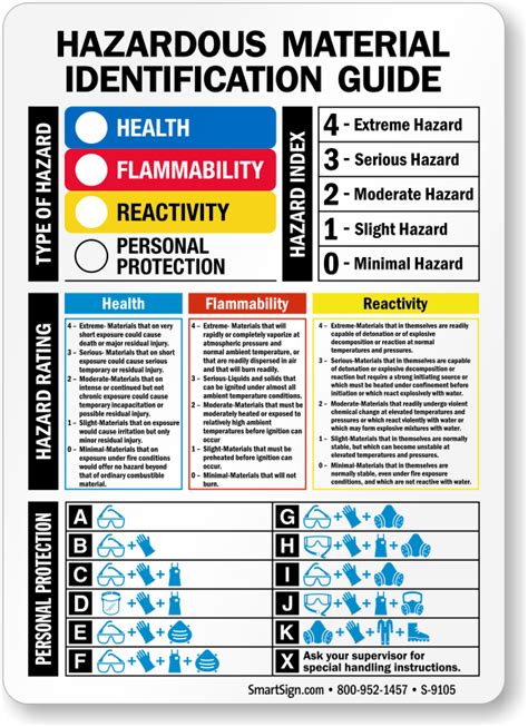 Full Download Hazardous Materials Guide 