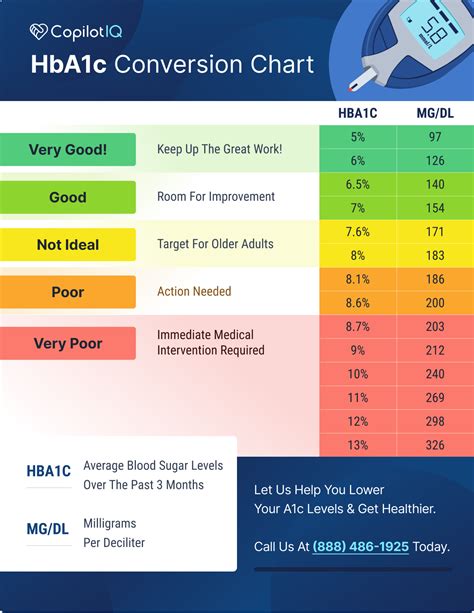 hba1c | Use of HbA1c in the diagnosis of