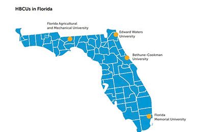 hbcus in florida