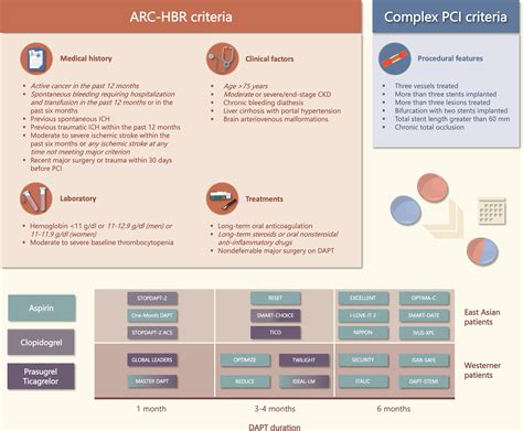 Full Download Hbr Guidelines 