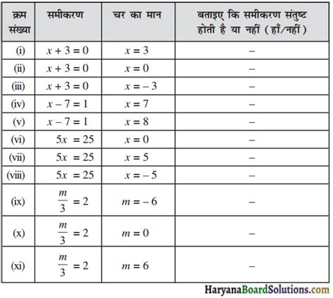 Hbse 7th Class Maths Solutions Chapter 2 Fractions 7th Fractions - 7th Fractions