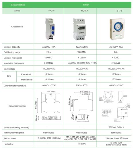 hc18a mini time delay relay