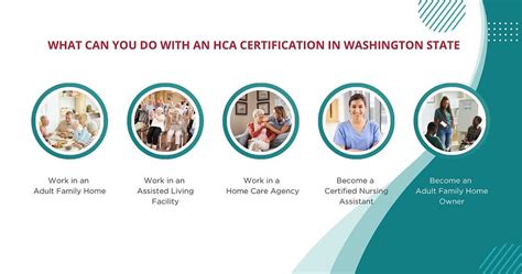 hca washington