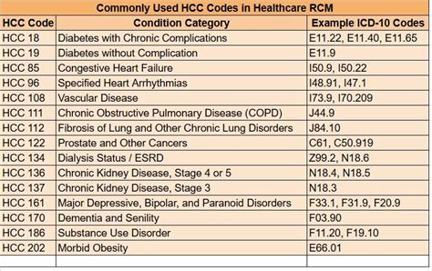 Hcc Diagnosis Codes 2014