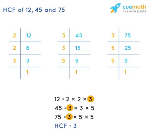 Hcf Of 12 45 75
