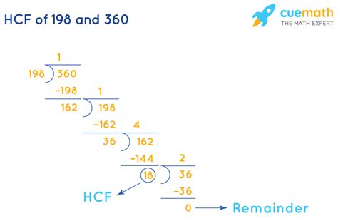 Hcf Of 800