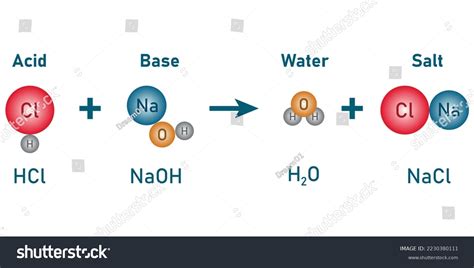 Hcl Naoh