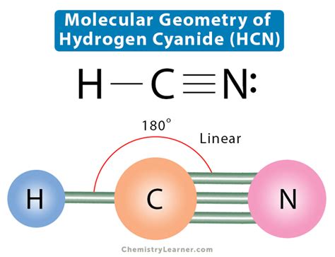 Hcn Molecular Shape