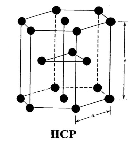 hcp 구조
