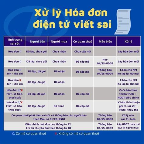 hddt tgdd | Ha n in T