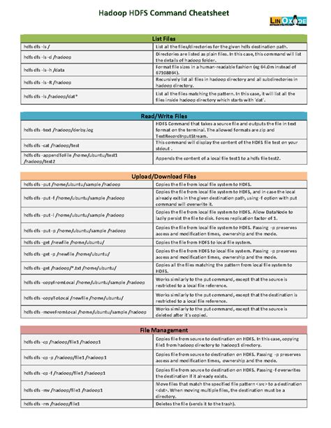 Hdfs Dfs Cp用法copy所有文件