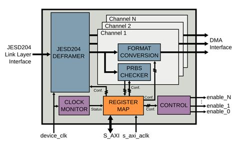 hdl/ad_ip_jesd204_tpl_adc_regmap.v at master - Github