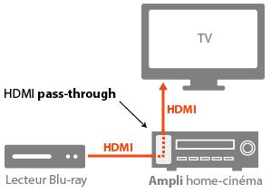 hdmi pass through vad är