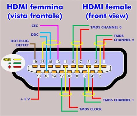 Read Hdmi Connection Guide 