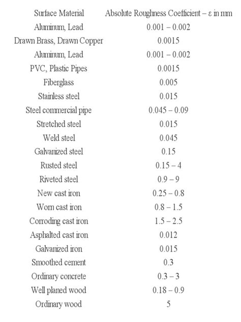 hdpe absolute roughness,China hdpe absolute roughness …