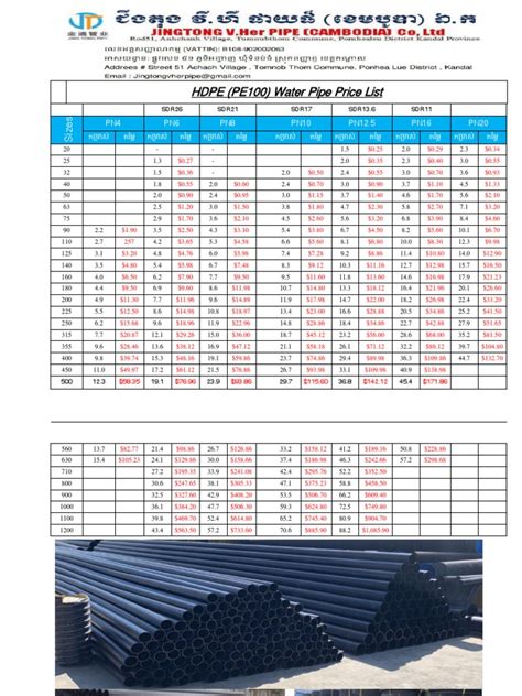 Hdpe Pipe Cost Per Linear Foot