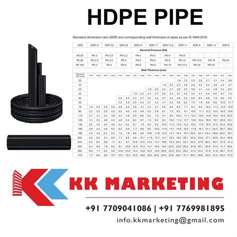Hdpe Pipe Price