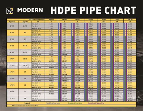 Hdpe Pipe Rate